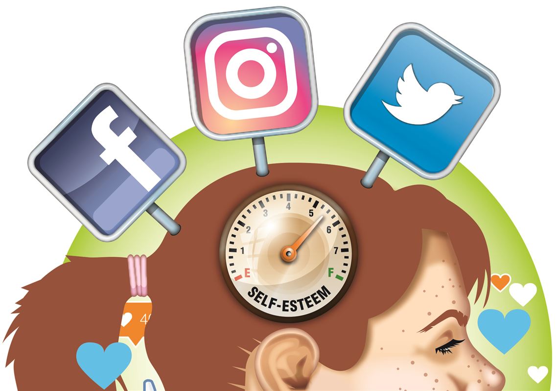 SOCIAL MEDIA DETRIMENTS SELF-IDENTITY