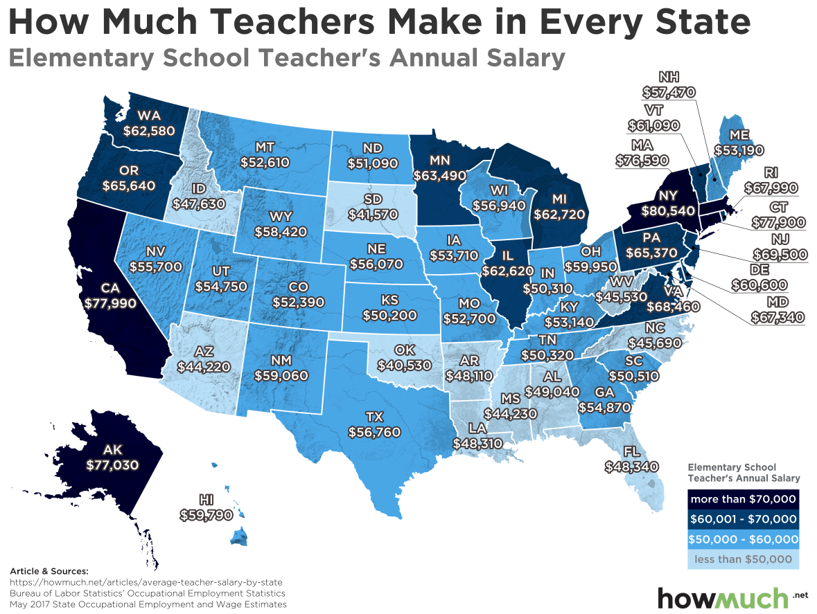 EDUCATORS DESERVE HIGHER SALARIES FOR THEIR POSITION IN SOCIETY